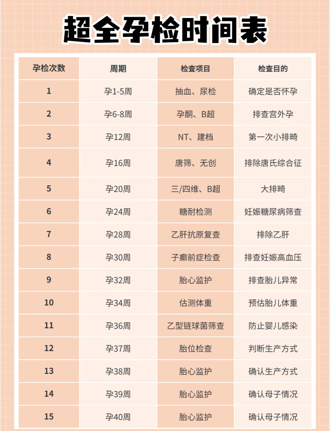 孕期查抄表
