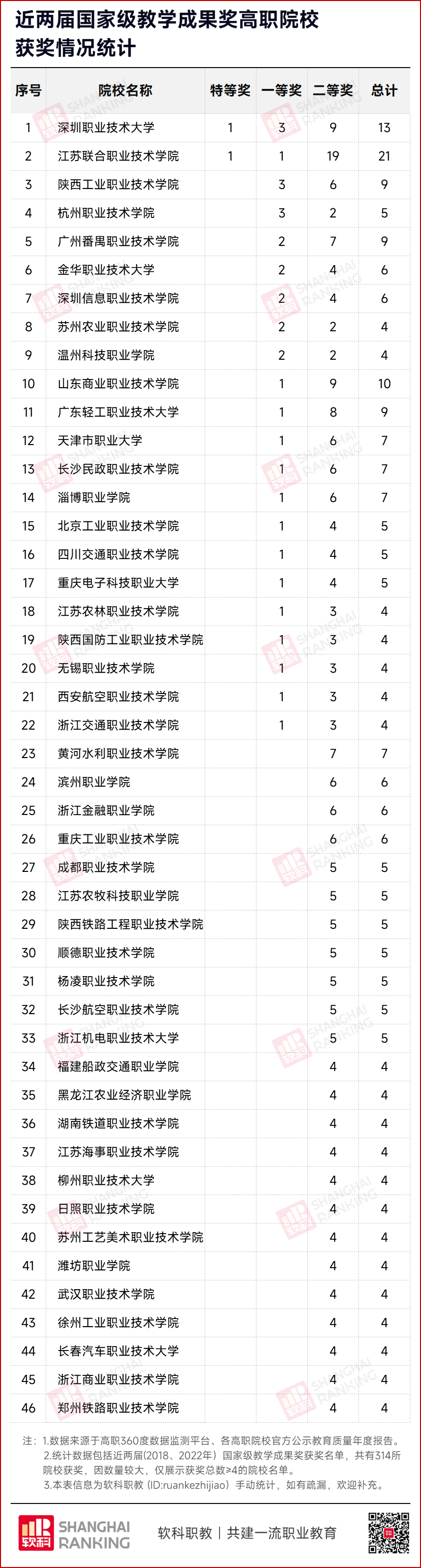 双高院校是什么意思?