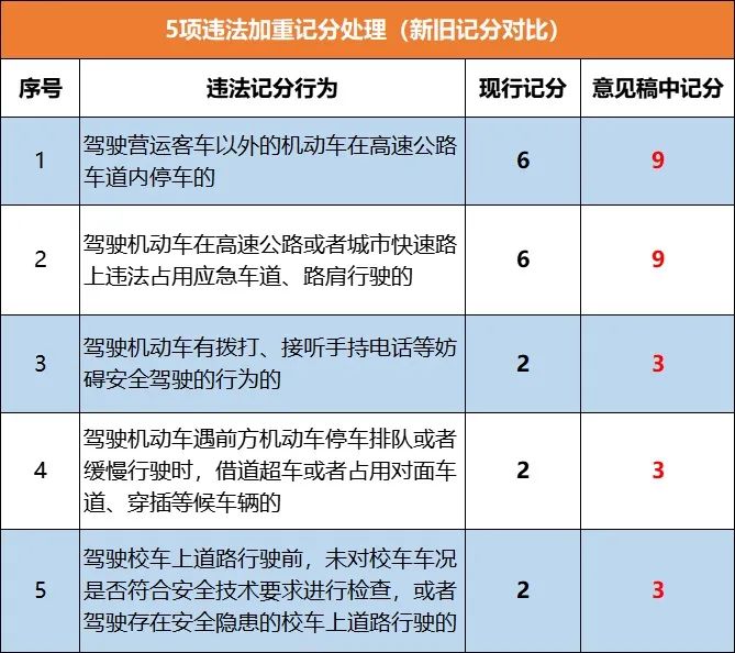 2022年4月1日新交规