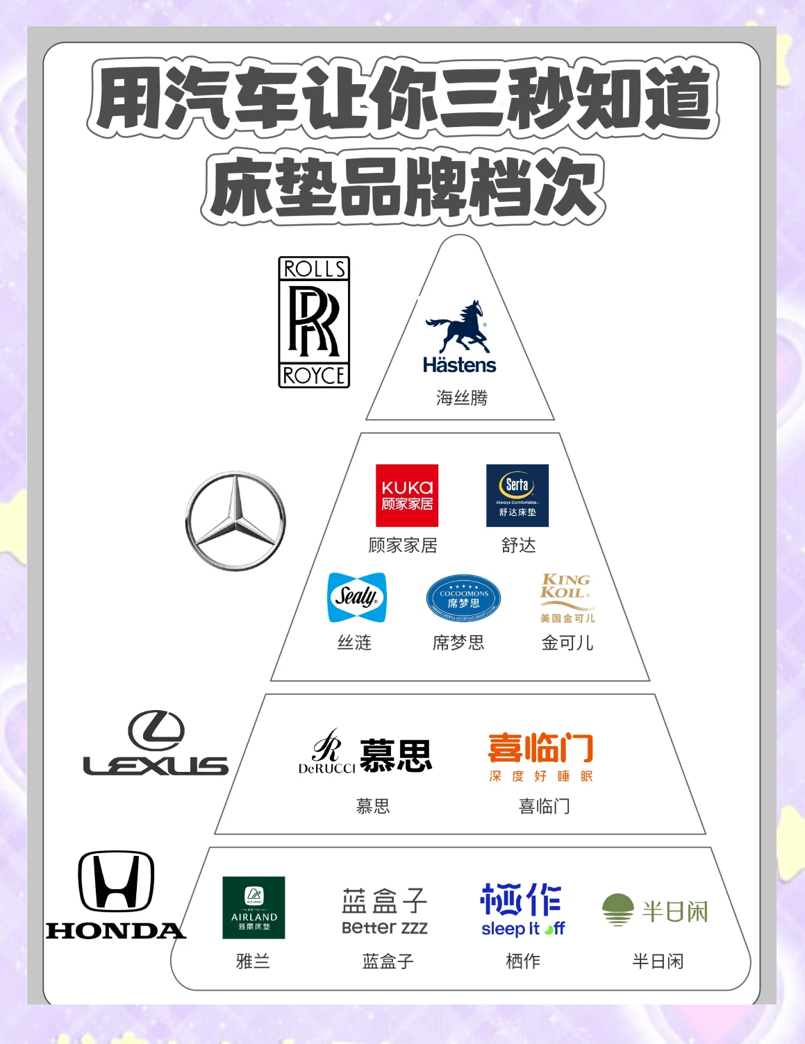 床垫排行榜