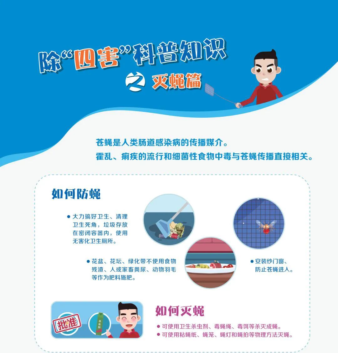 四害是什么