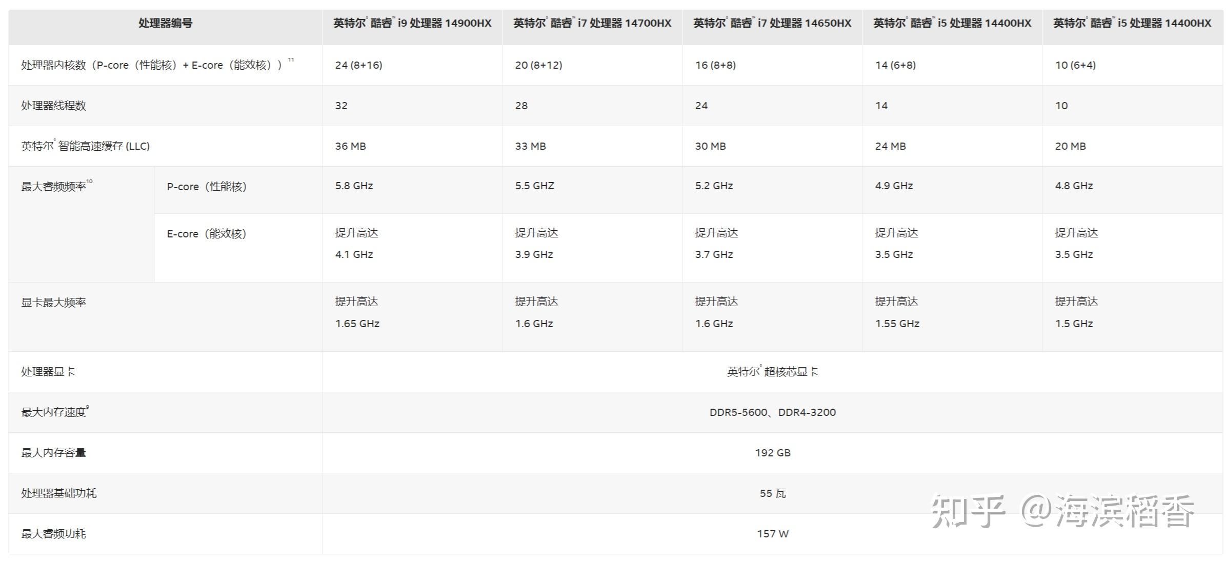 e1400cpu参数