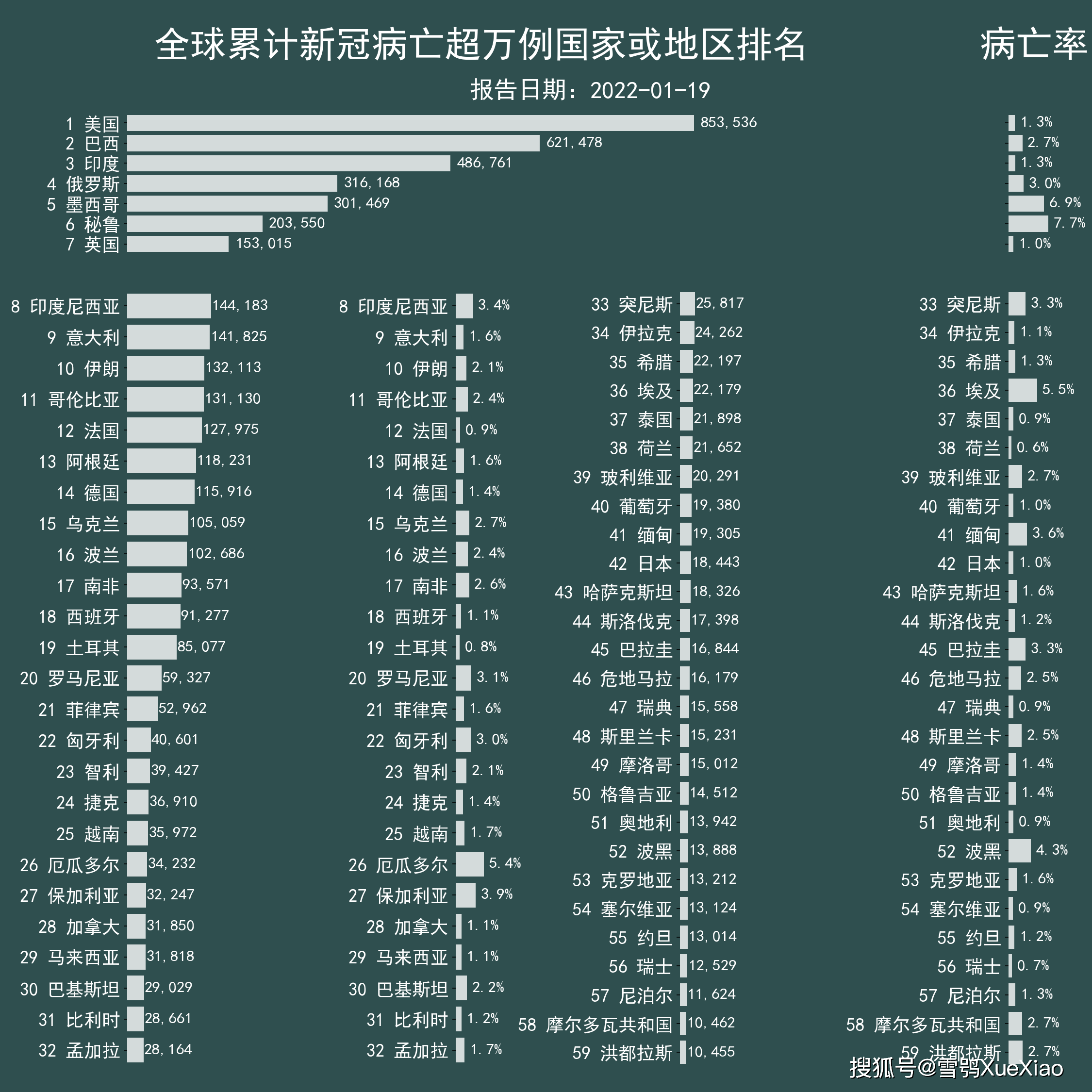 美国新冠肺炎超209万例