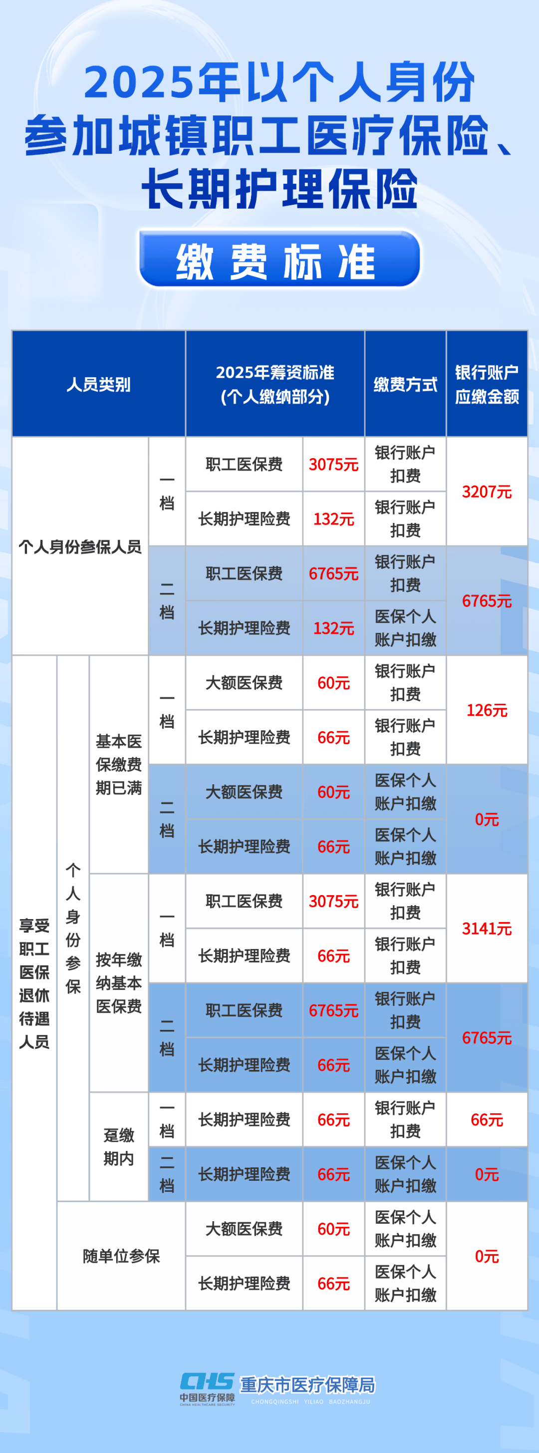 来岁起实现甲士配偶免费医疗