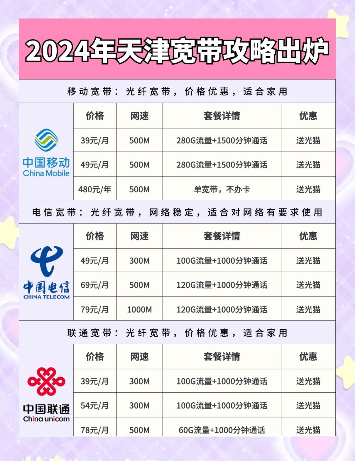 哈尔滨铁通宽带资费