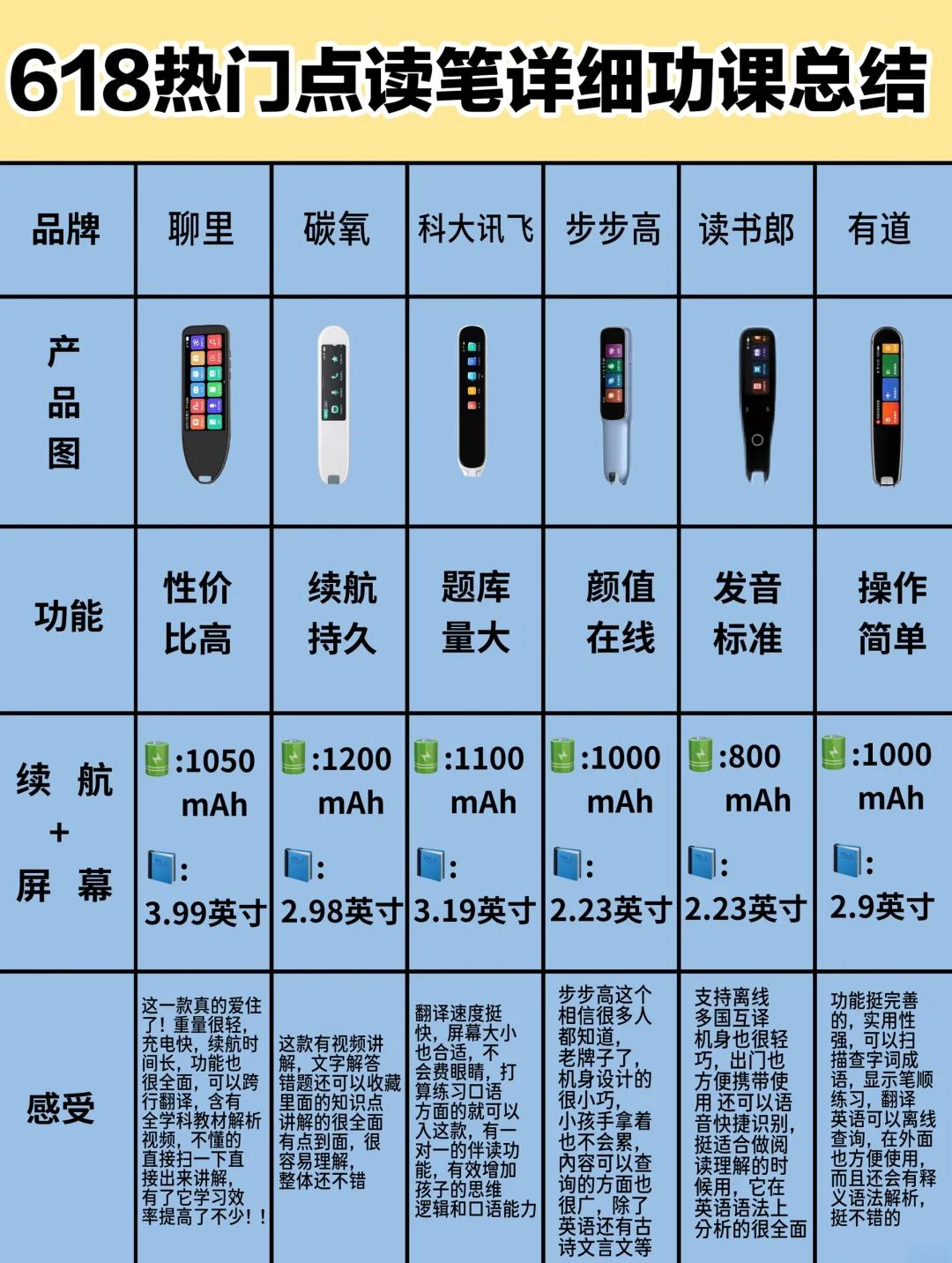 点读机排行榜