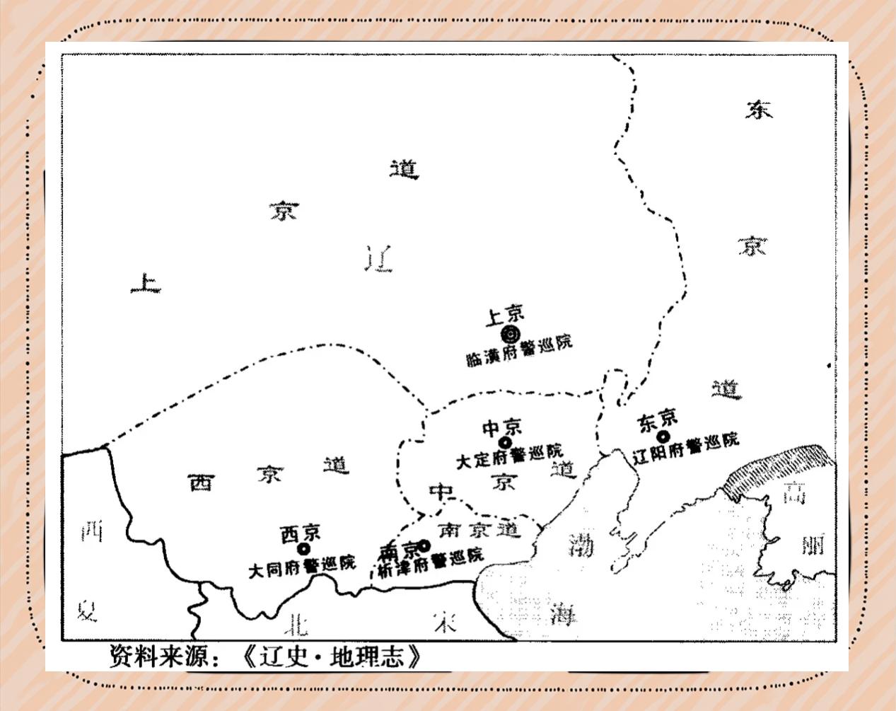 上京是此刻的哪个都会