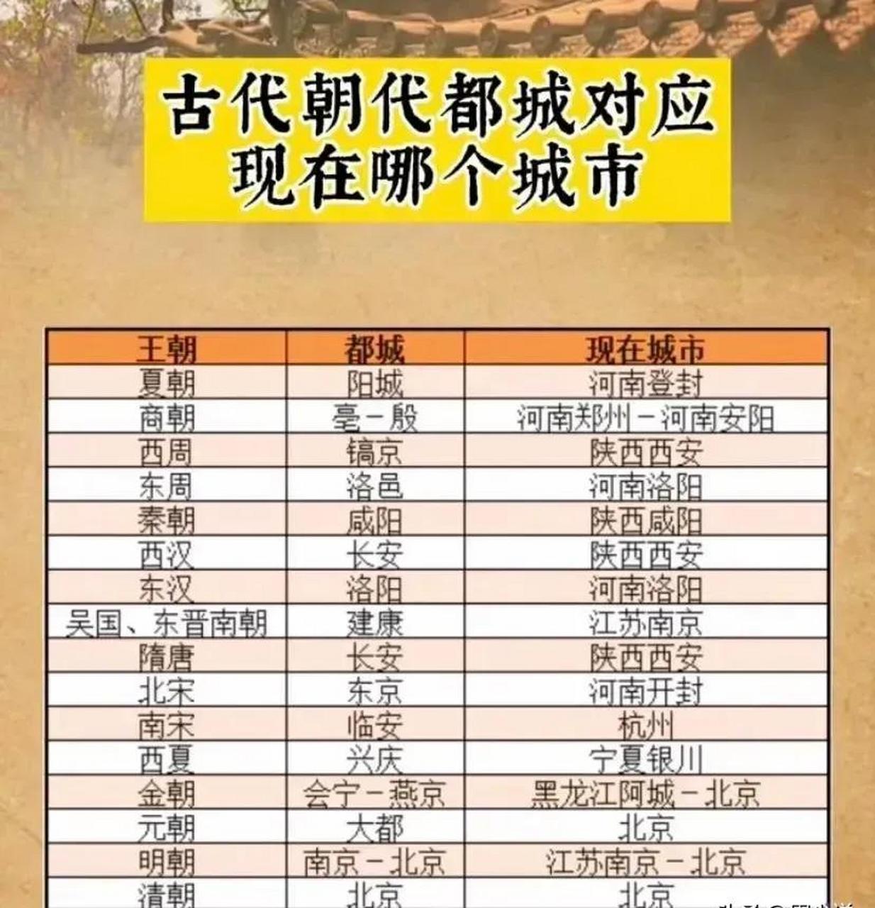 上京是此刻的哪个都会
