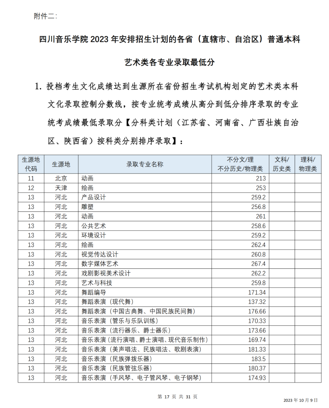 四川音乐学院2021年艺术类招生简章