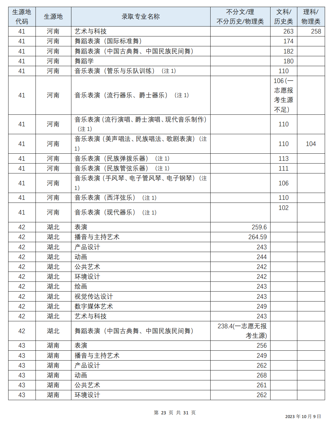 四川音乐学院2021年艺术类招生简章