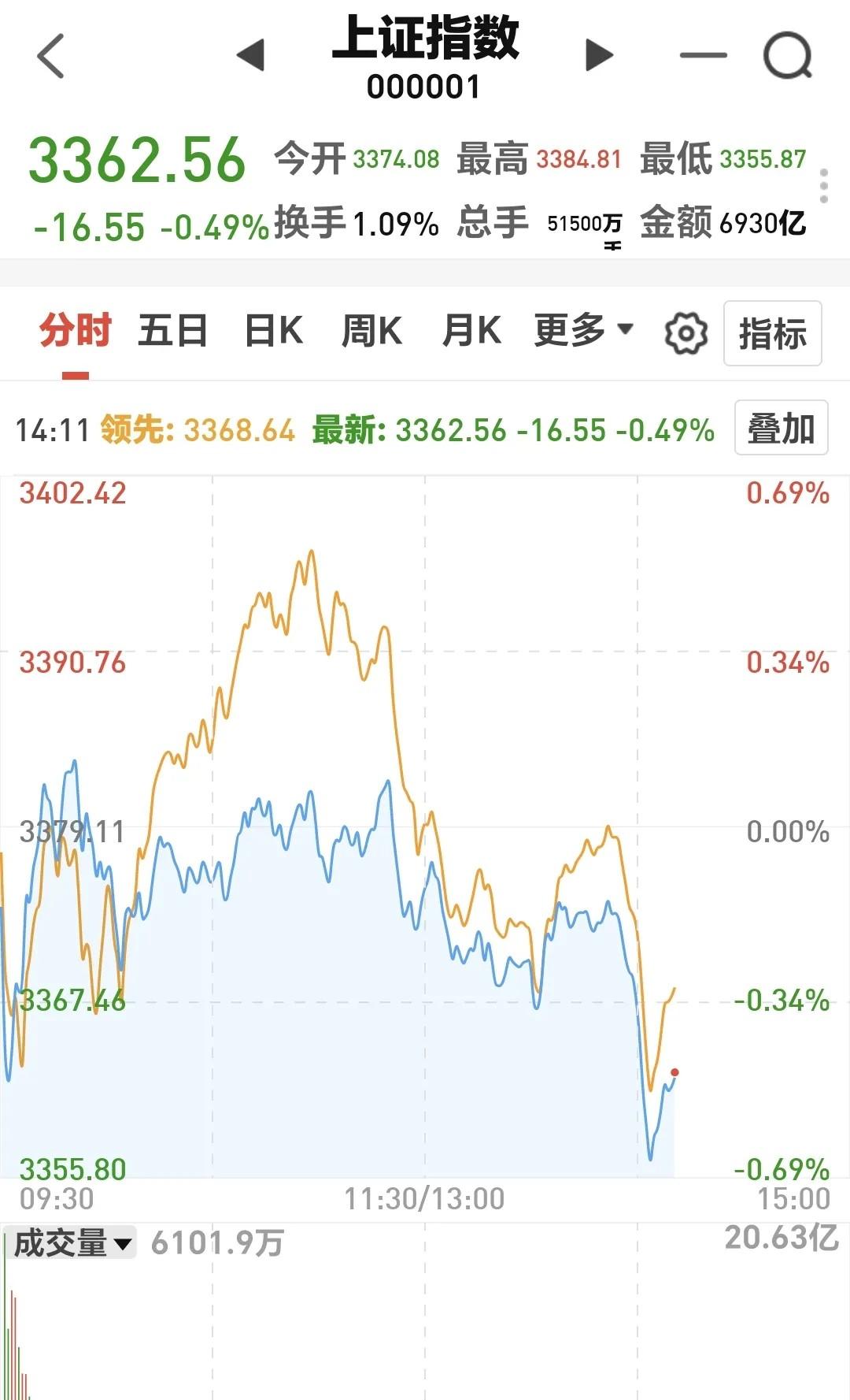 数米基金123