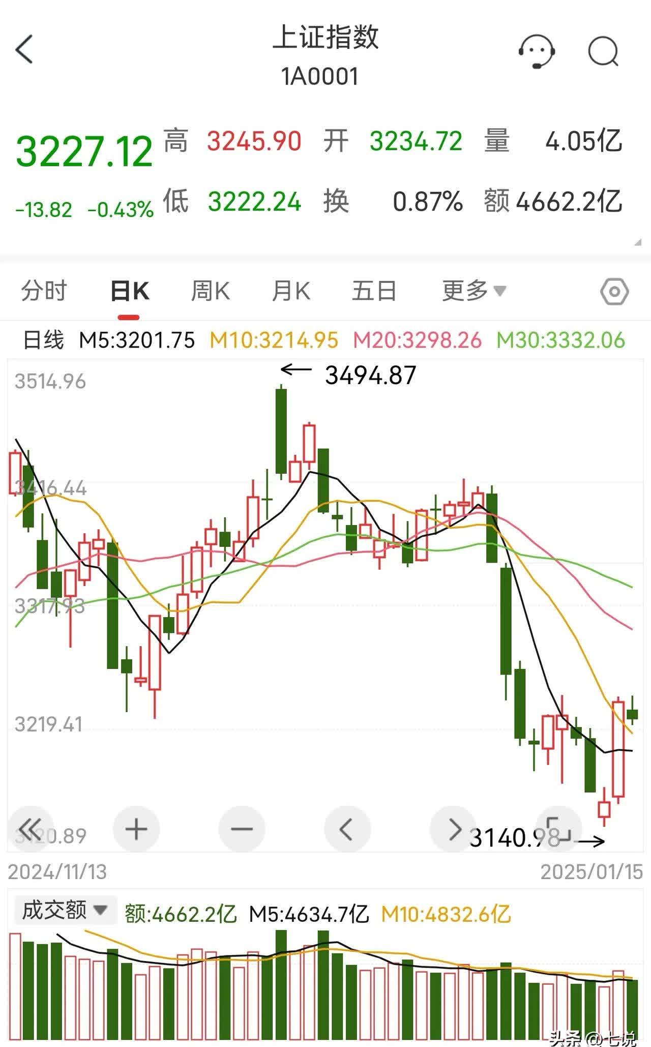 什么是横盘