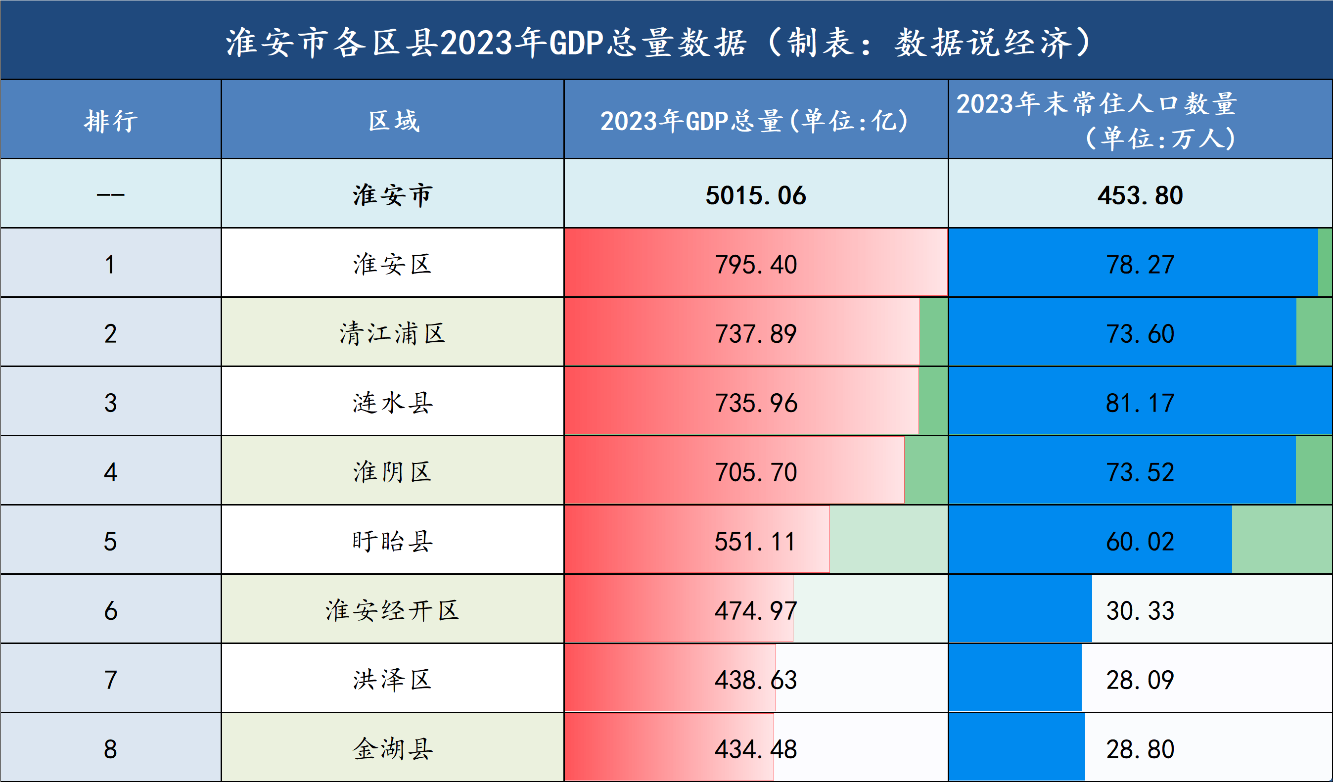 洪泽县属于哪个市