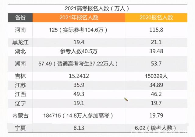 2021全国高考报名1078万人