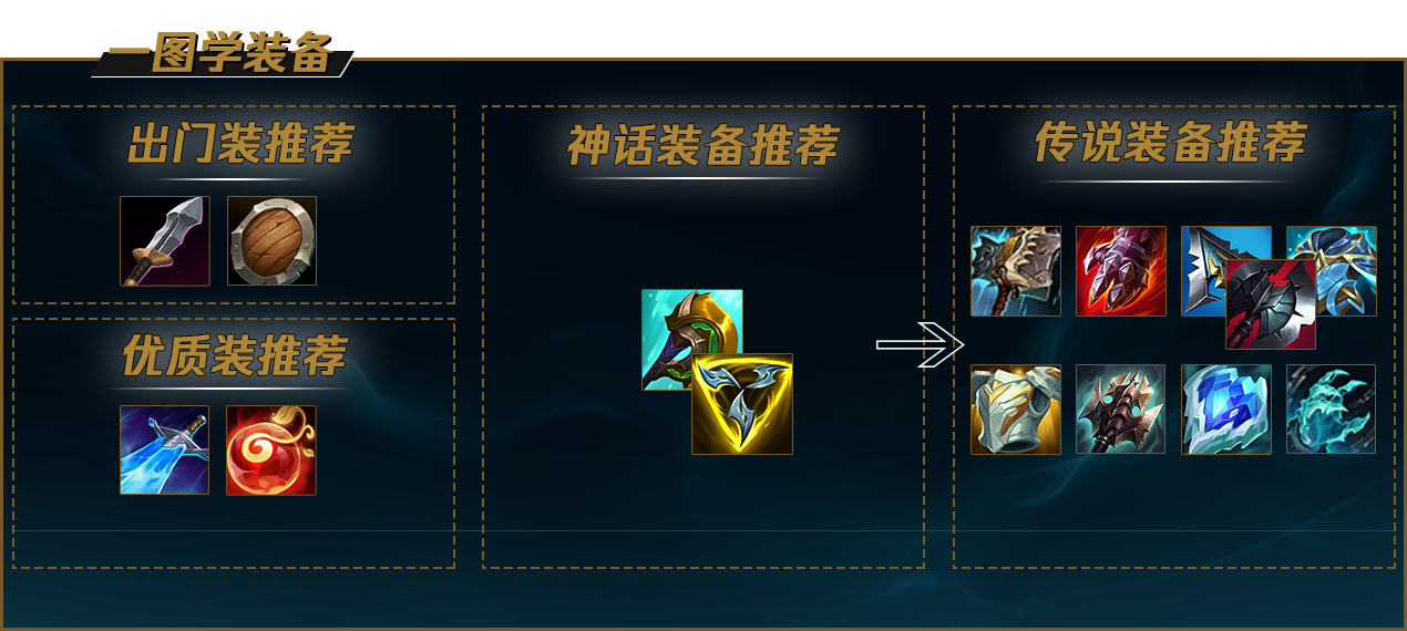 英雄同盟掘墓者出装
