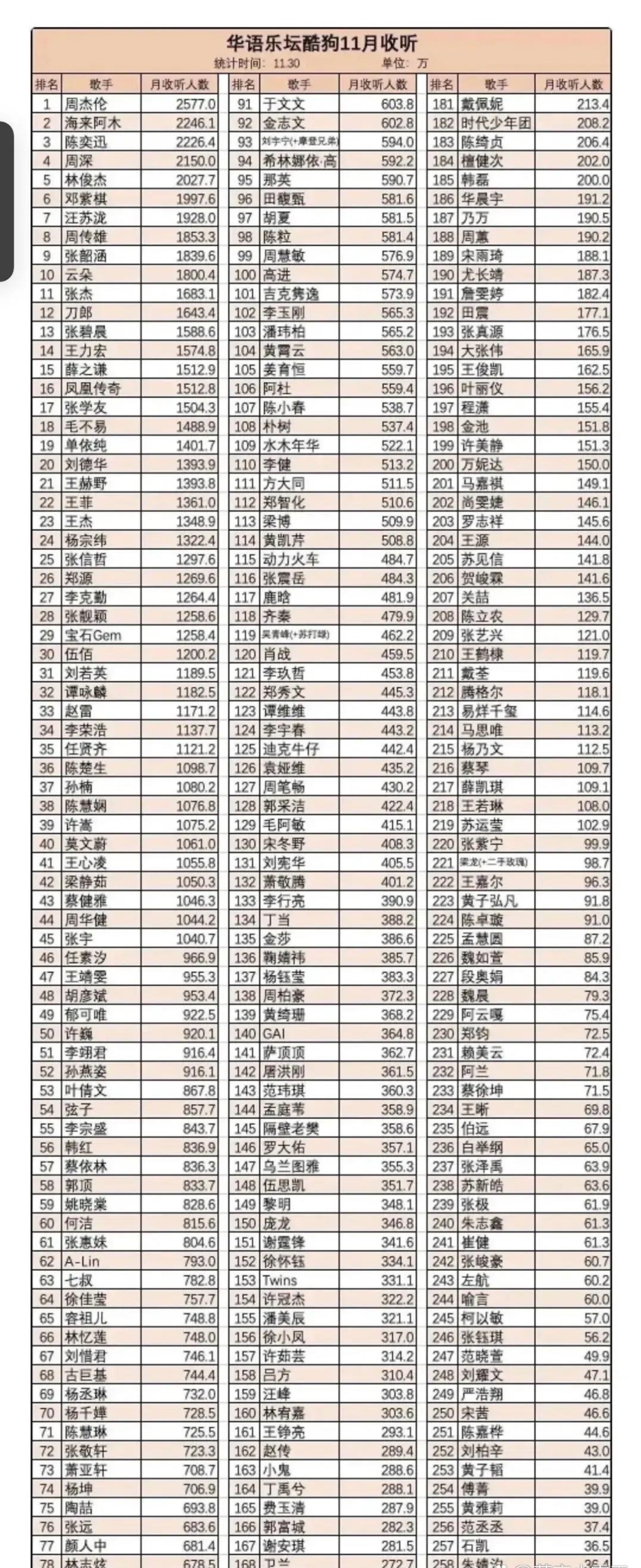 网络歌手排行榜2013前十名