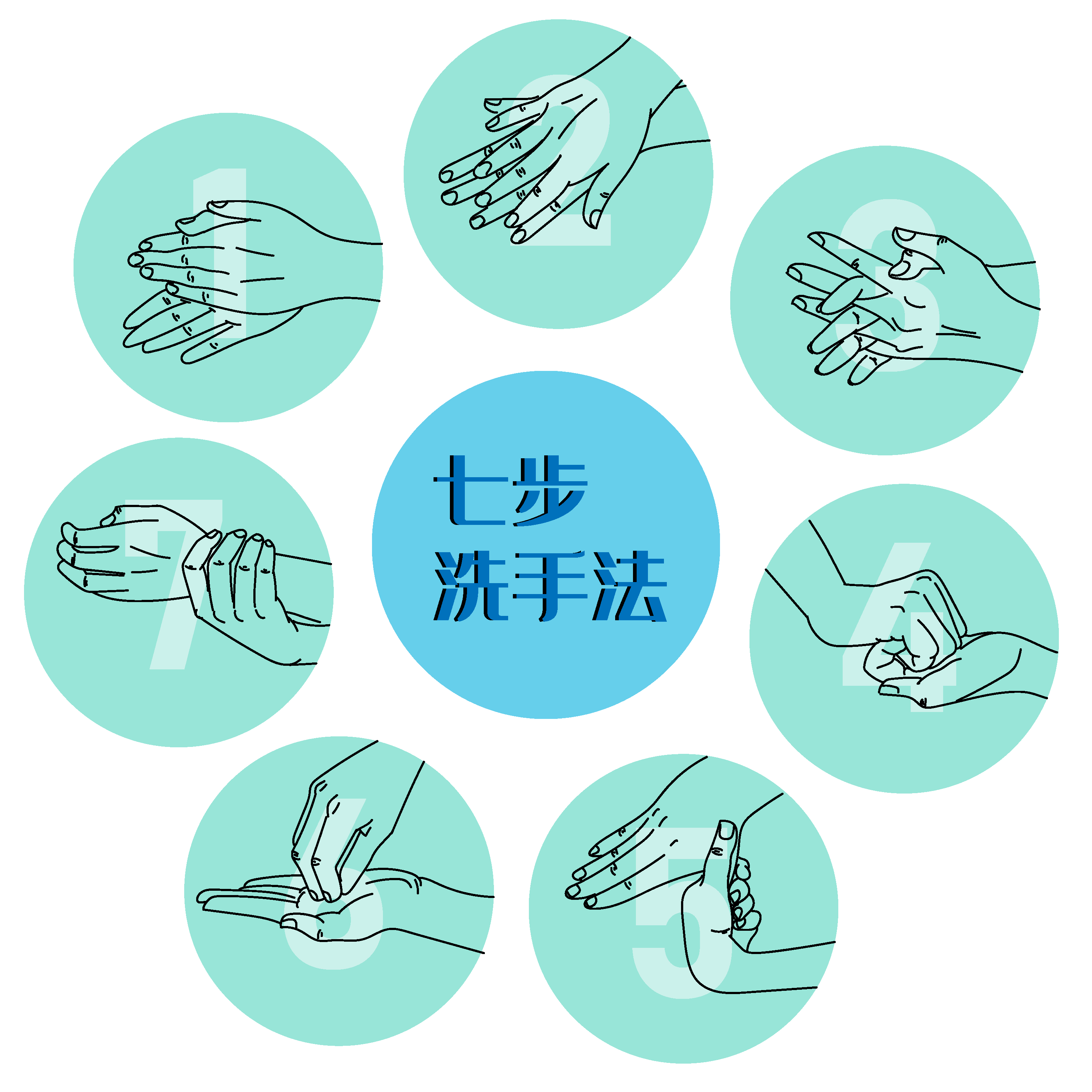 七步洗手法顺口溜