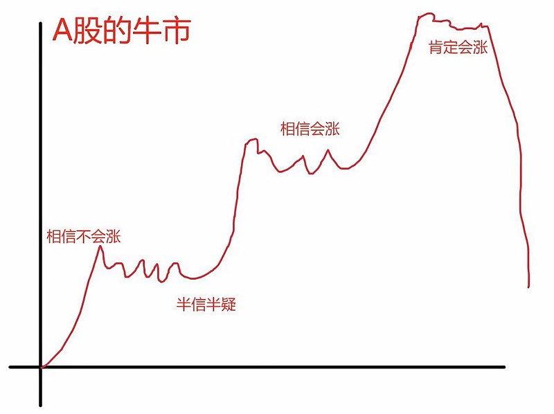 什么叫大盘股