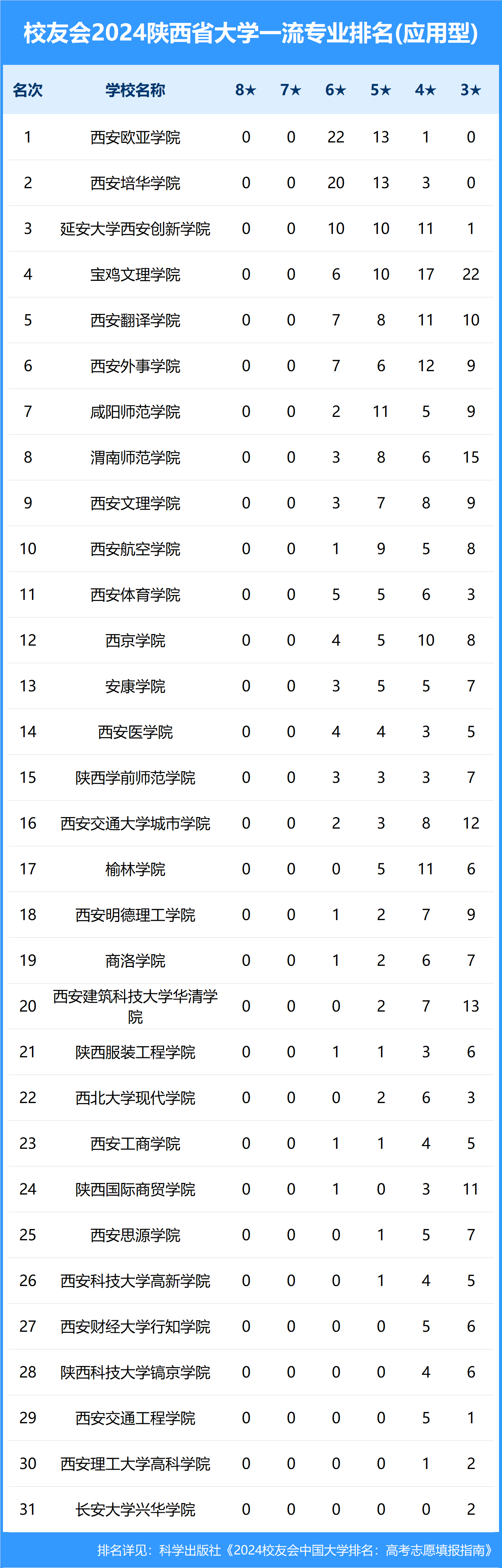 西安欧亚学院膏火