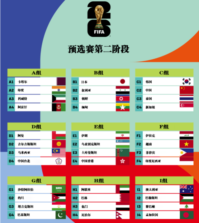 国足十二强赛赛程
