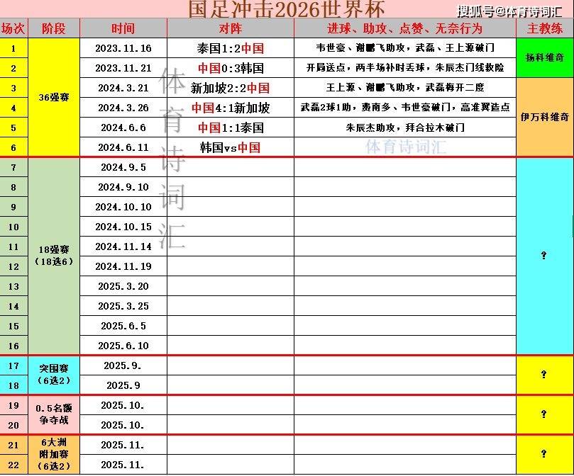 国足十二强赛赛程
