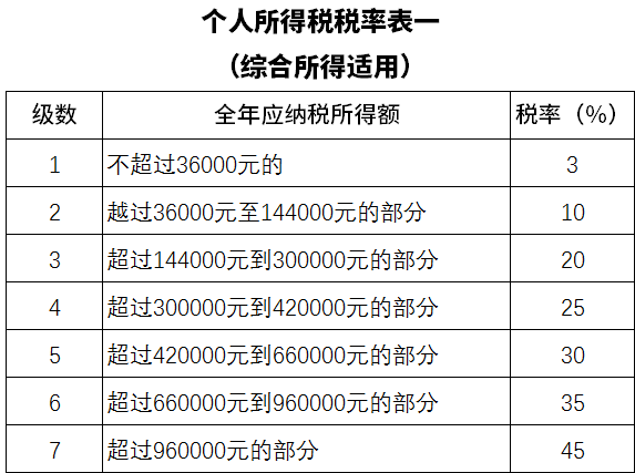 三胎纳入团体所得税什么意思