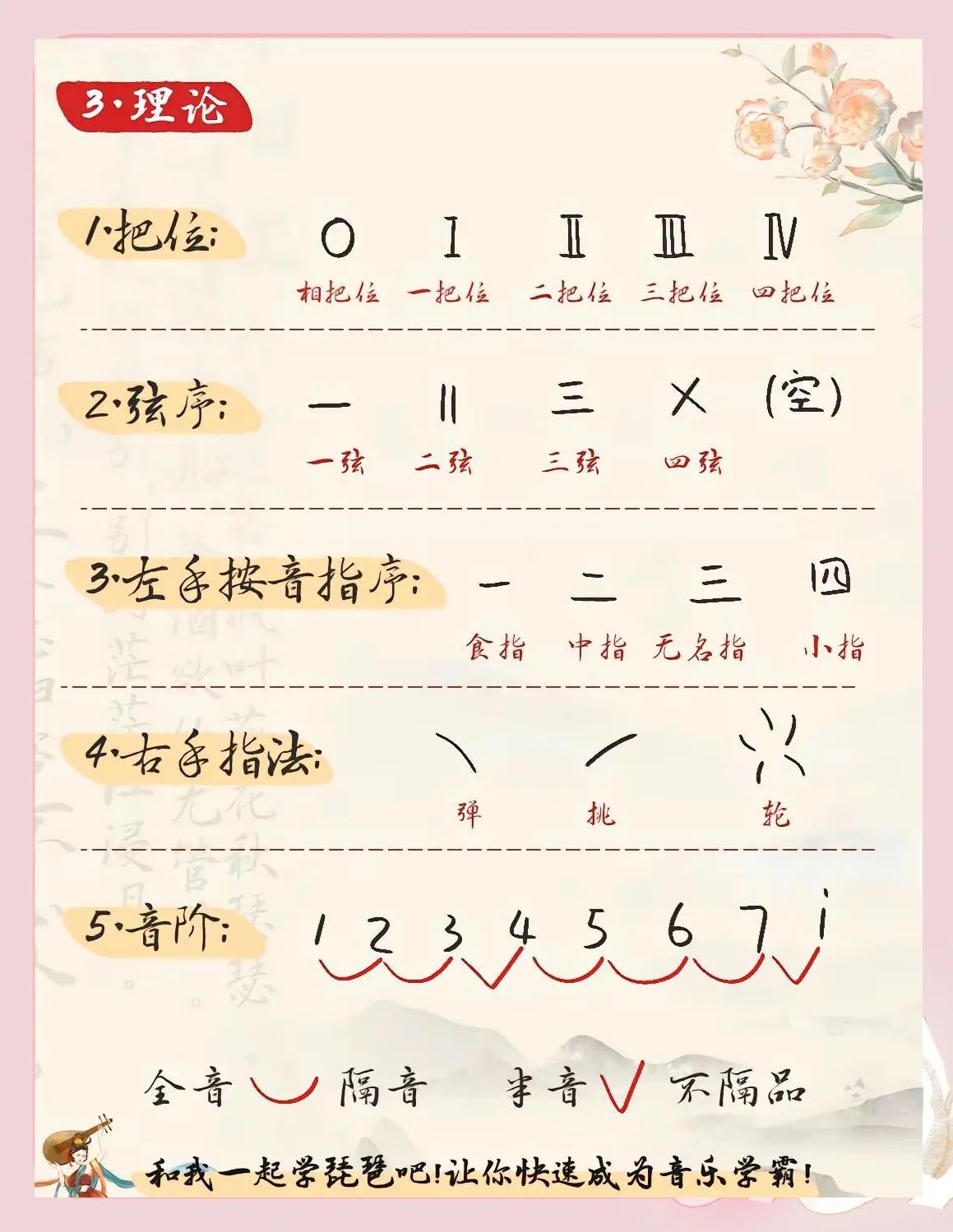 乐器琵琶本名批把批把一词来历于