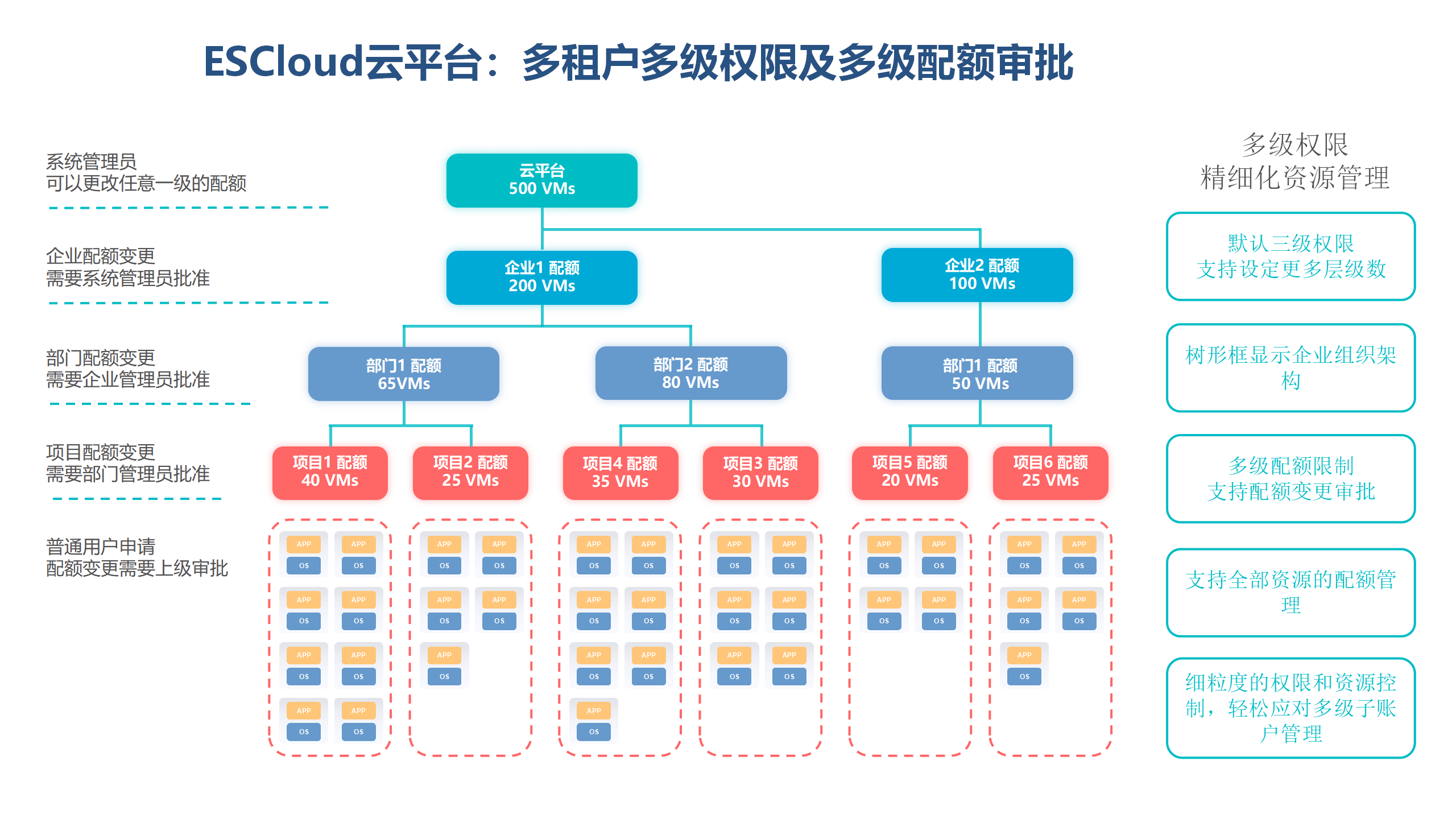 j2ee是什么