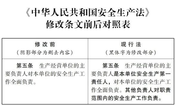 安全生产法释义