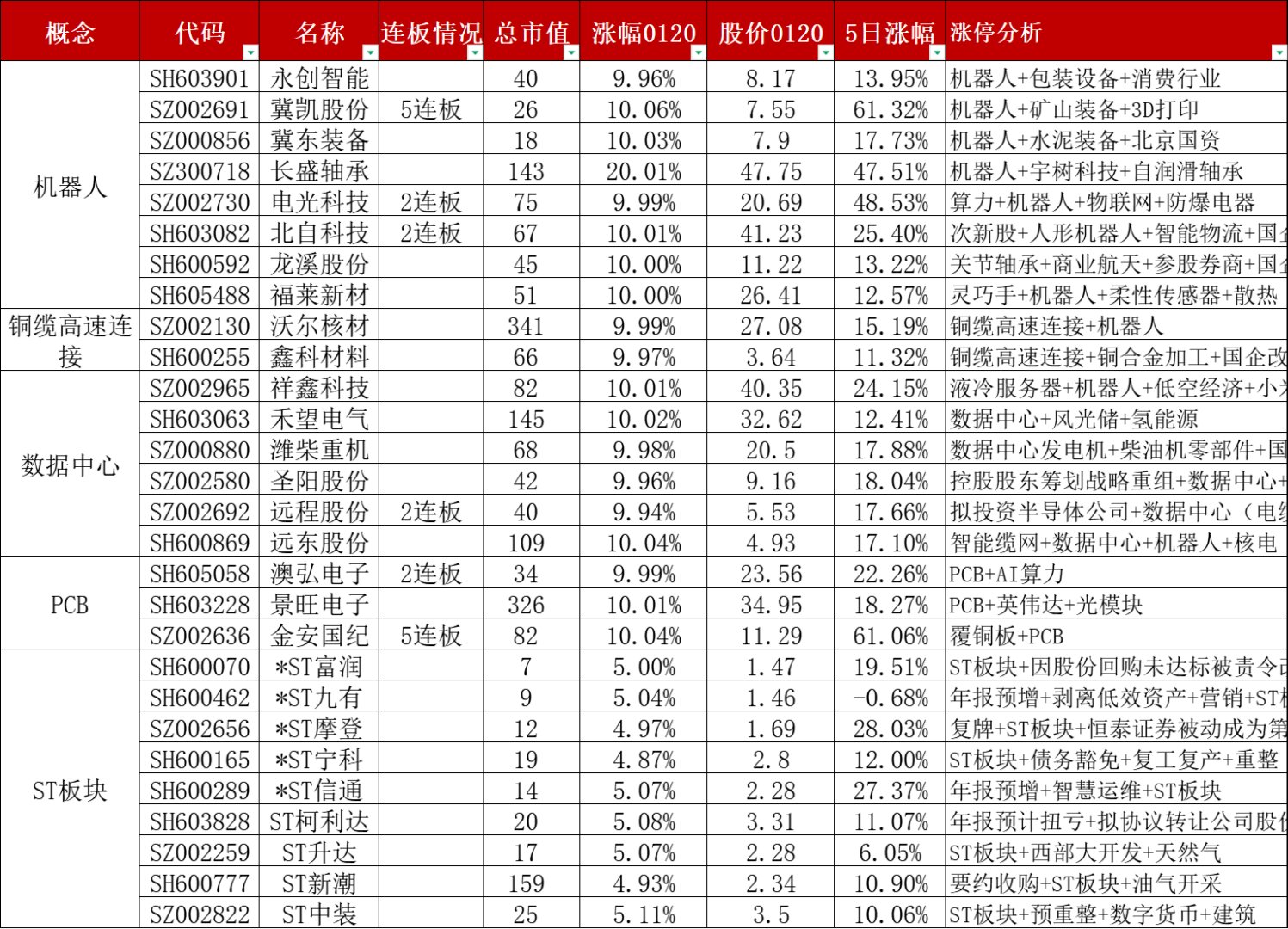 780728是什么股票