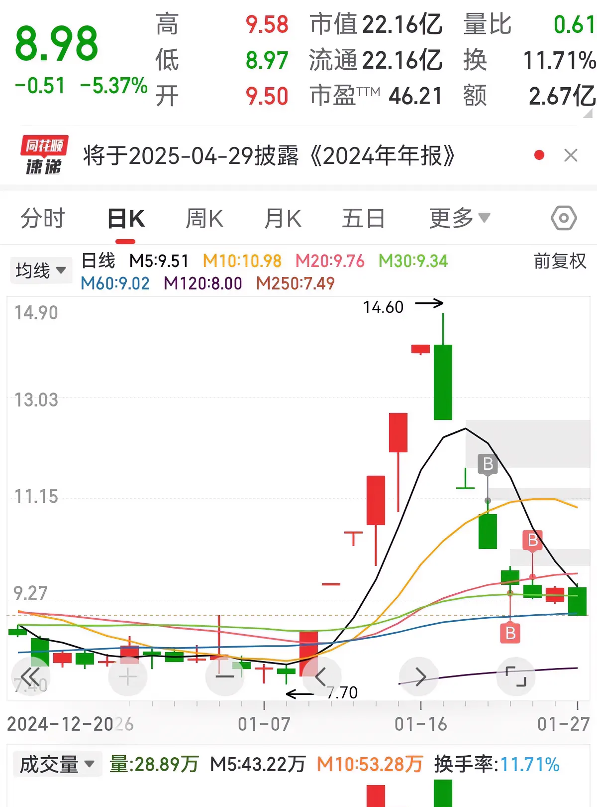 780728是什么股票