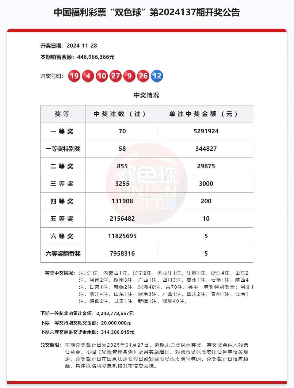 双色球开奖成效2021026