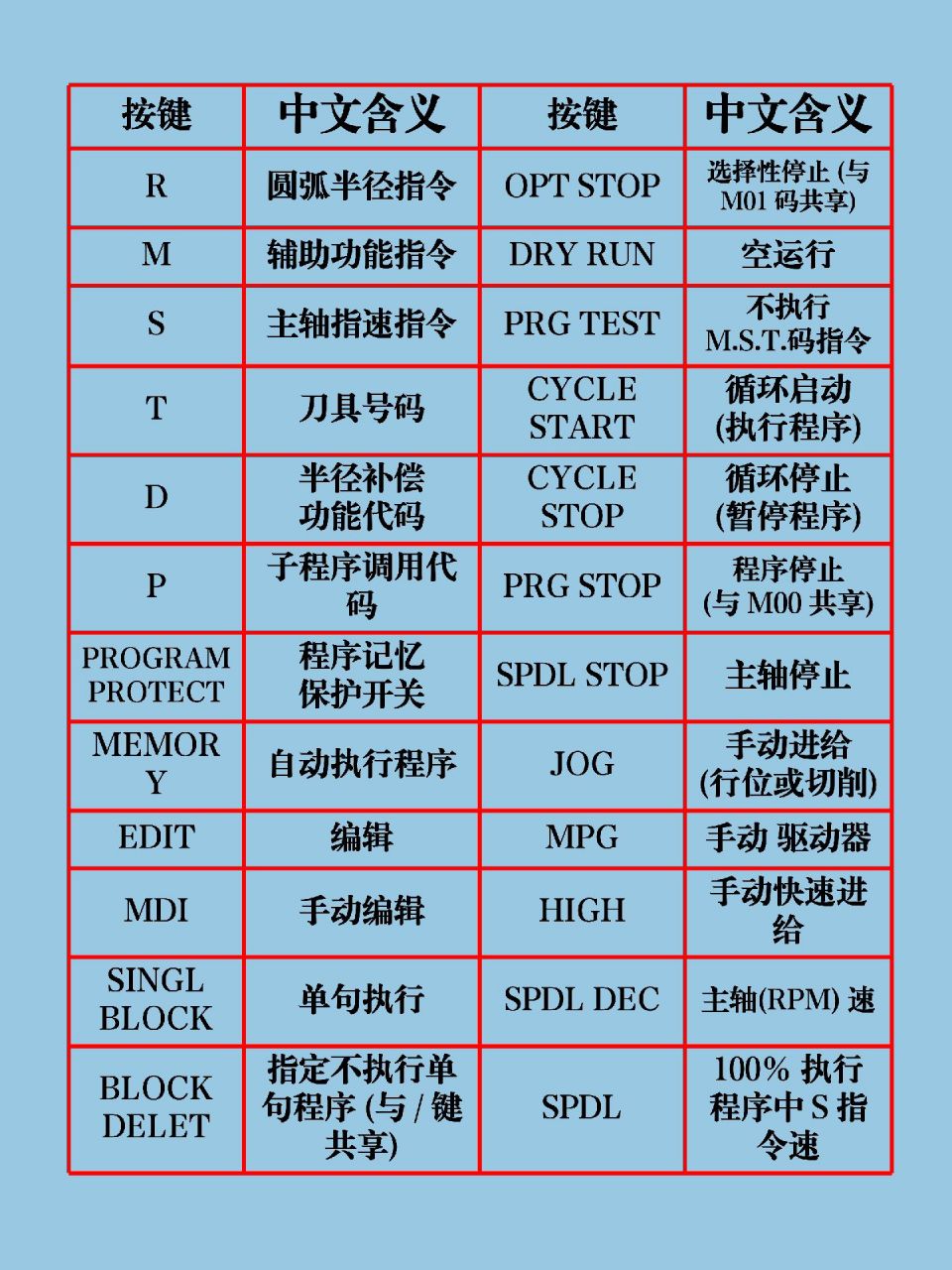 dbc2000怎么用