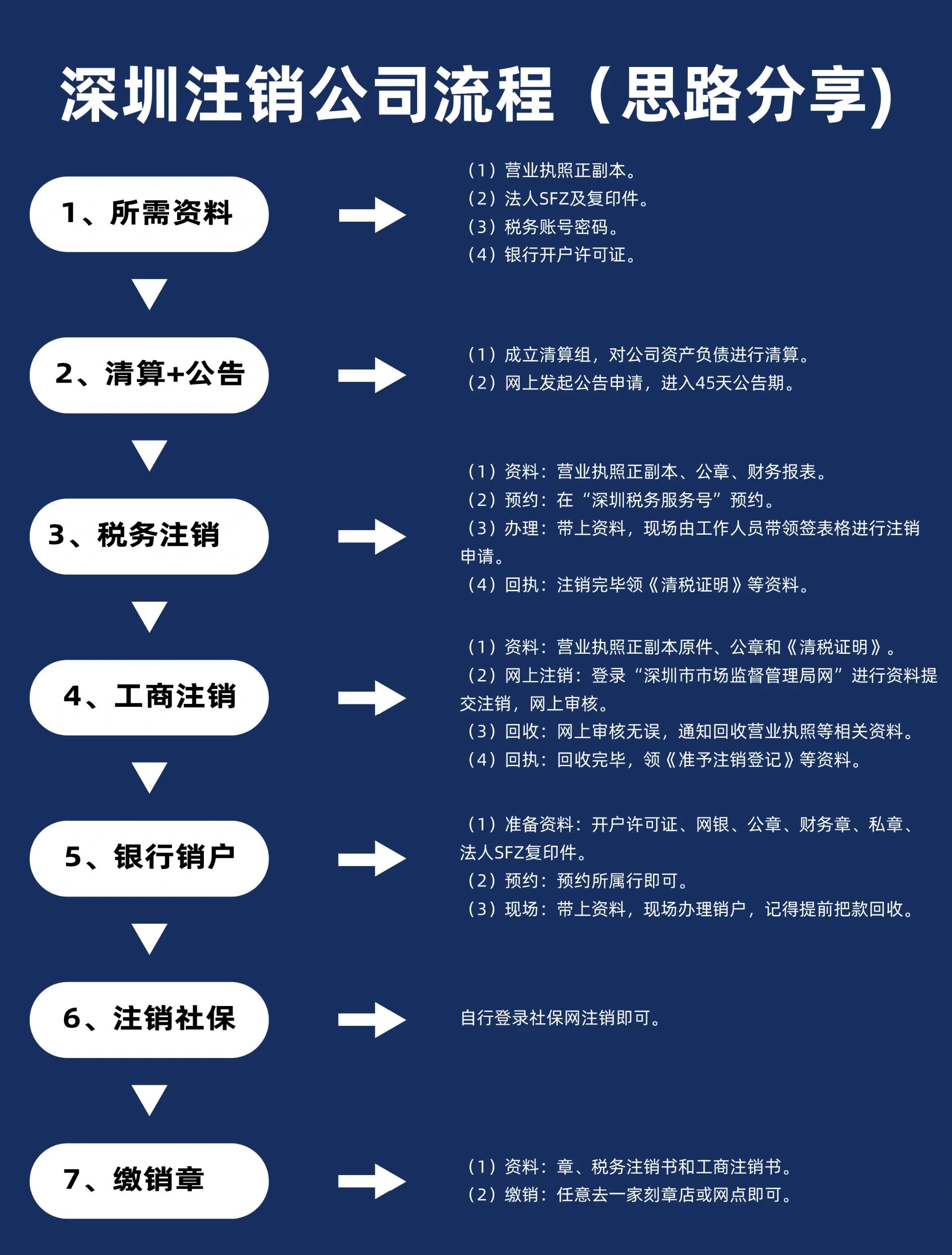 怎么刊出伴侣网