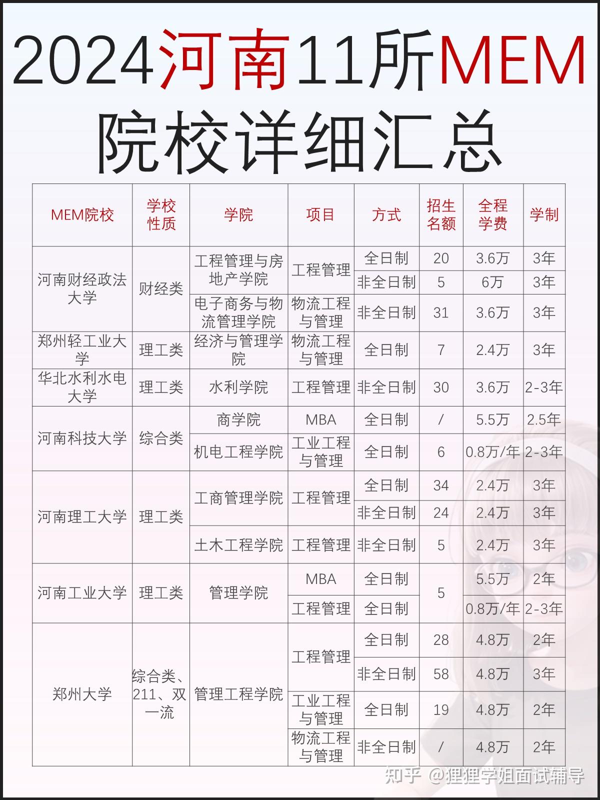 中国预科班大学名单