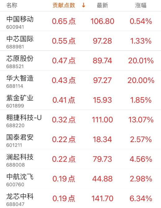中航地产股票