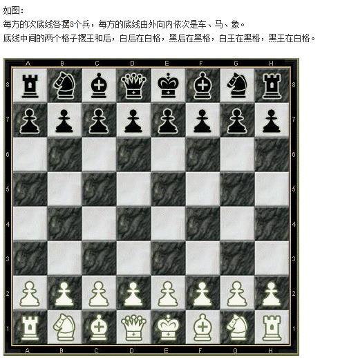 国际象棋的下法