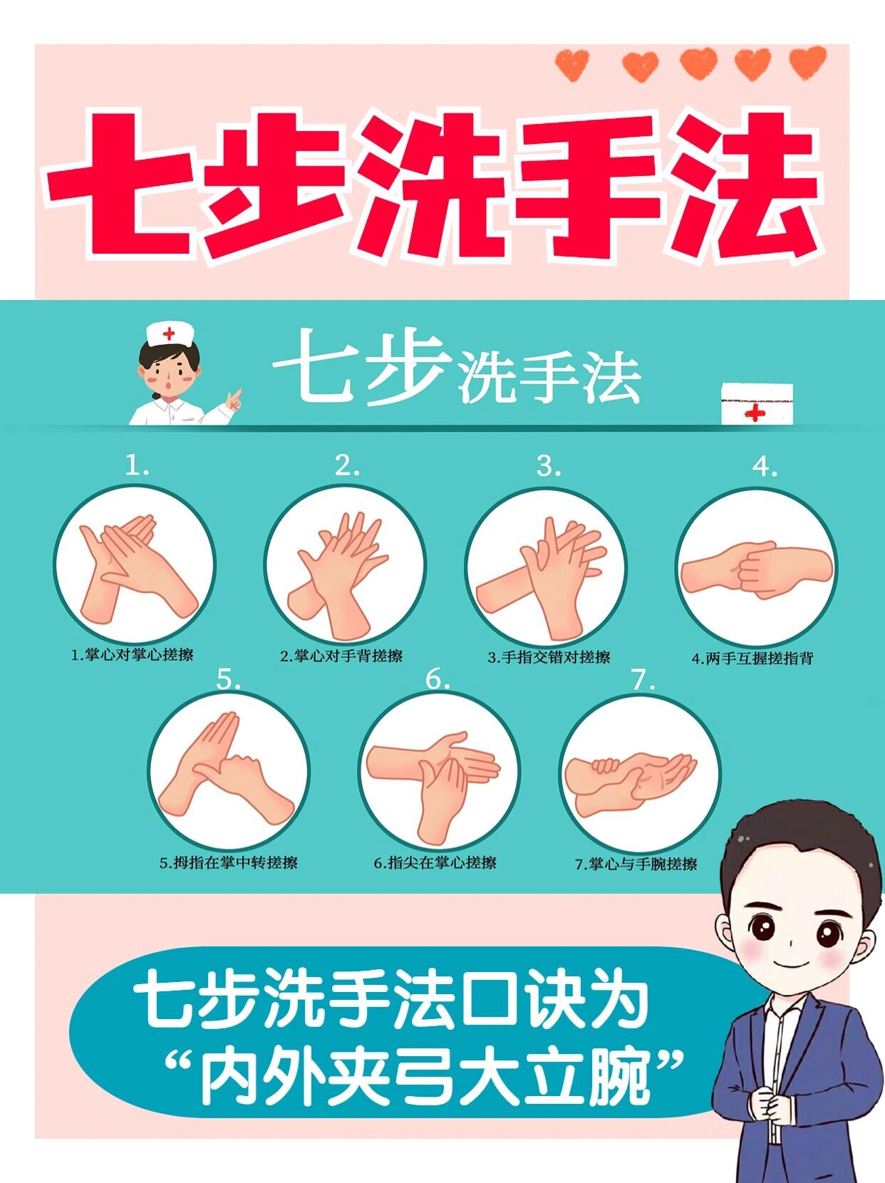 七步洗手法口诀