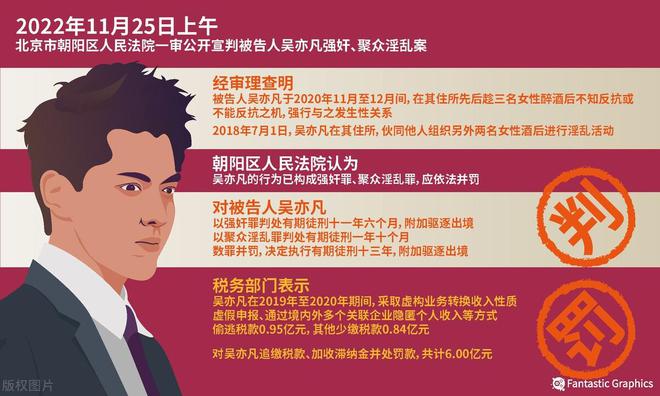吴亦但凡被判几年