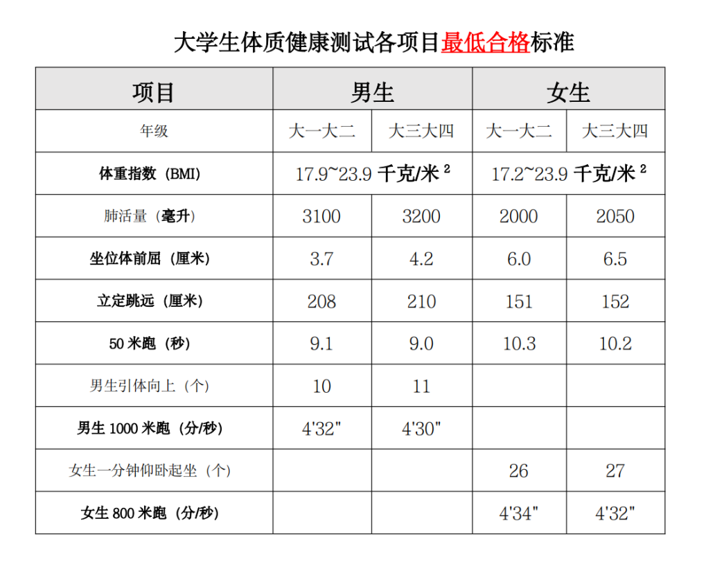 全运会体测要求出炉