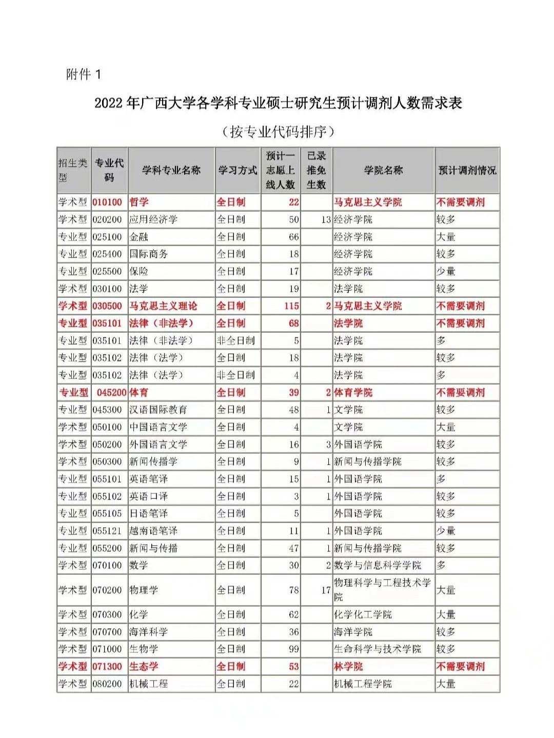 广西大学坠楼事件2022