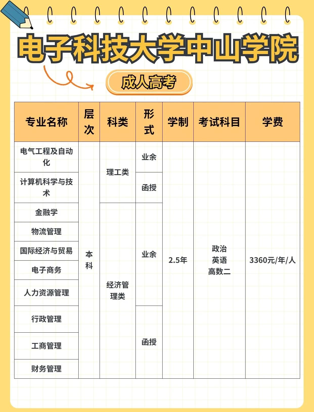 电子科技大学中山学院分数线