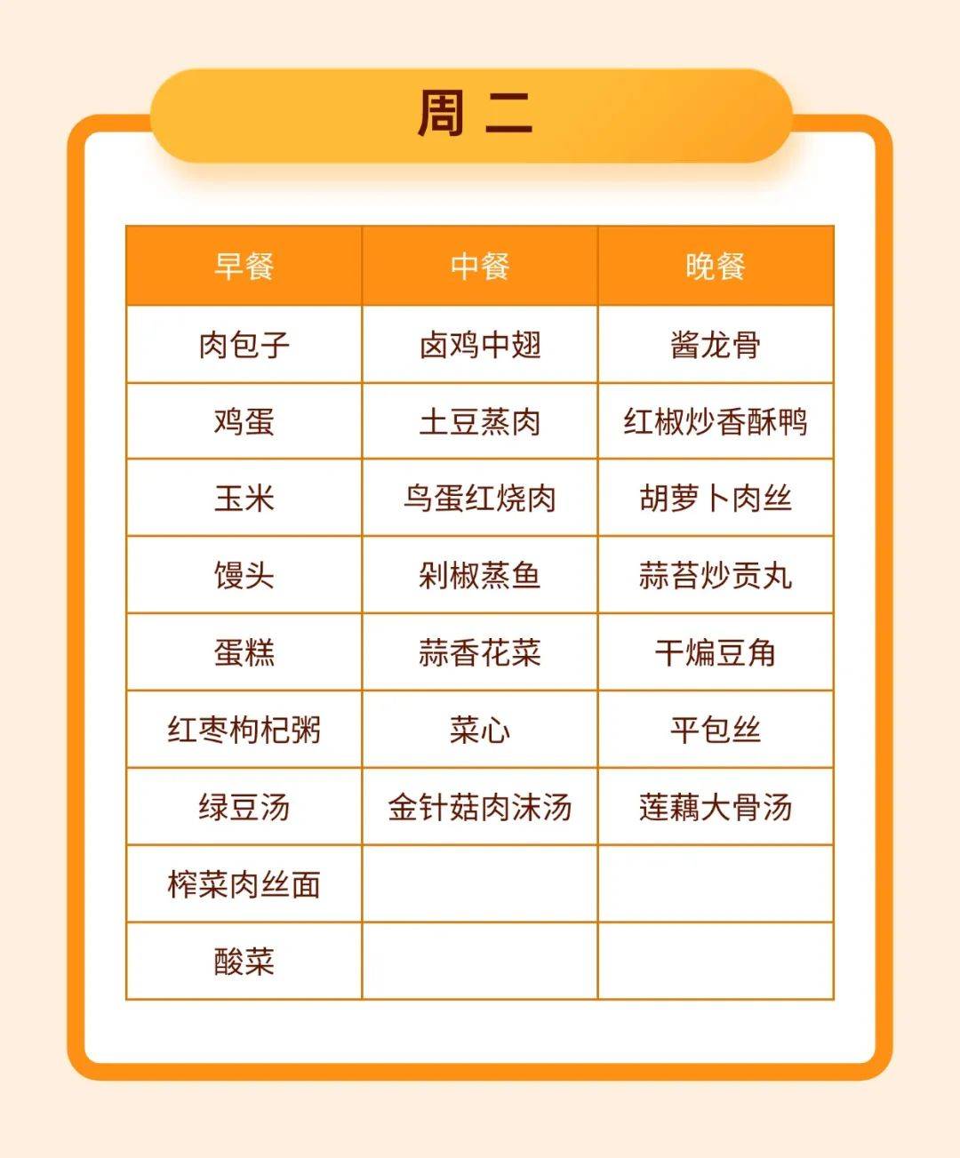 中国日食工夫表