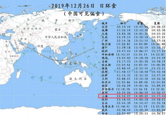 中国日食工夫表