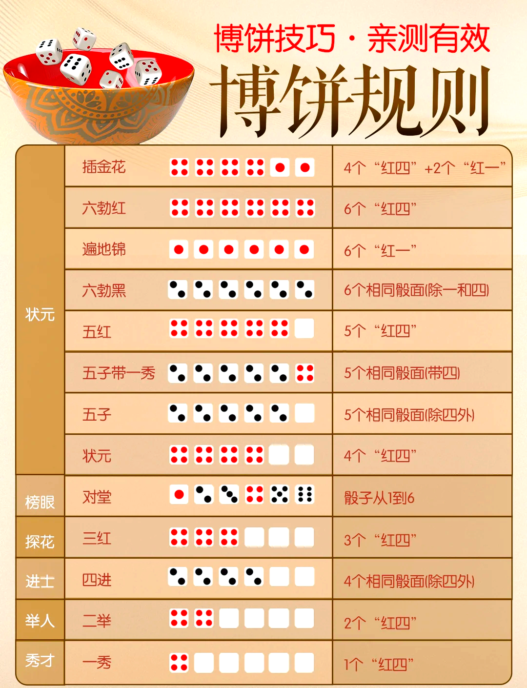 博饼规定