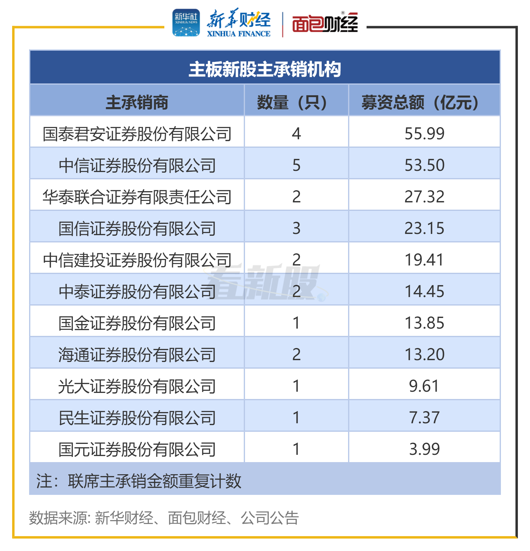 宁波gqy股票