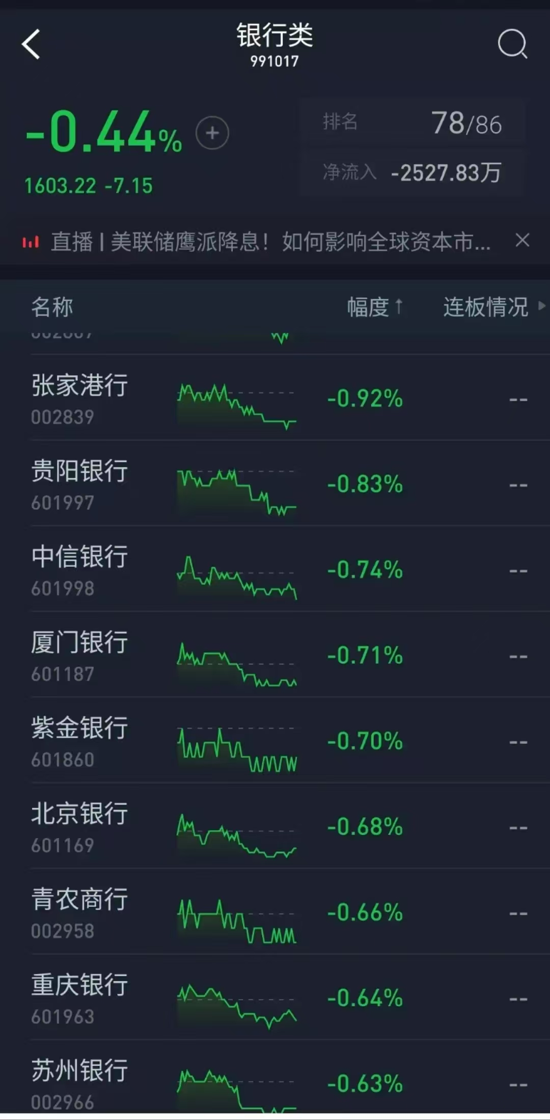 宁波gqy股票