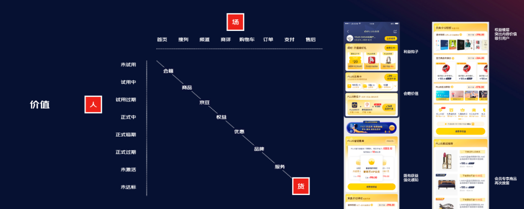 京东将向总监开刀