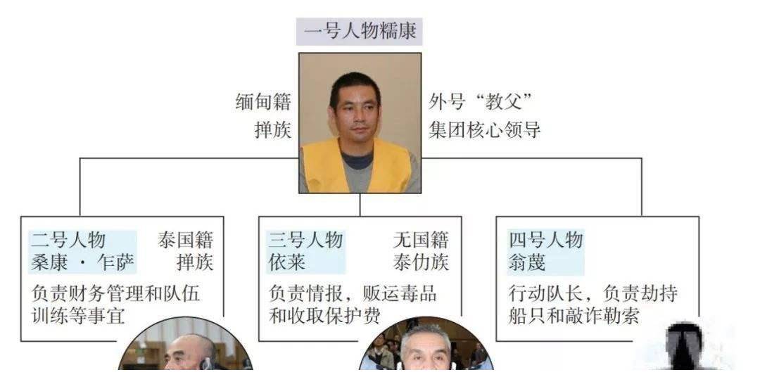 湄公河案中国派兵了吗
