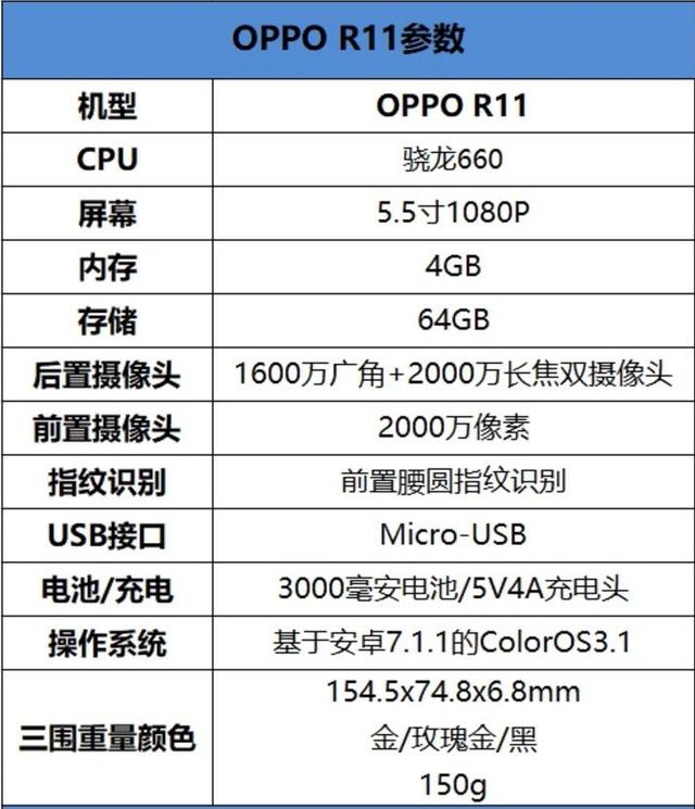 oppor11什么时候上市